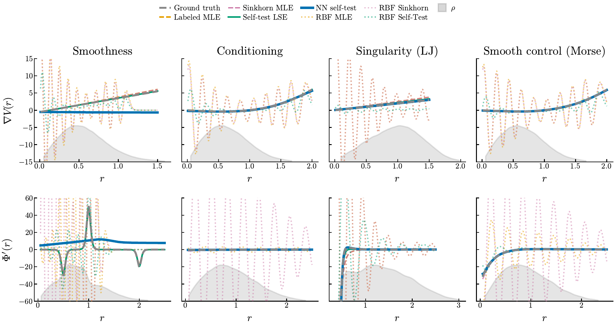All methods comparison for four models
